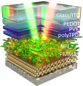 Double-crowned 2D semiconductor nanoplatelets with bicolor power-tunable emission
