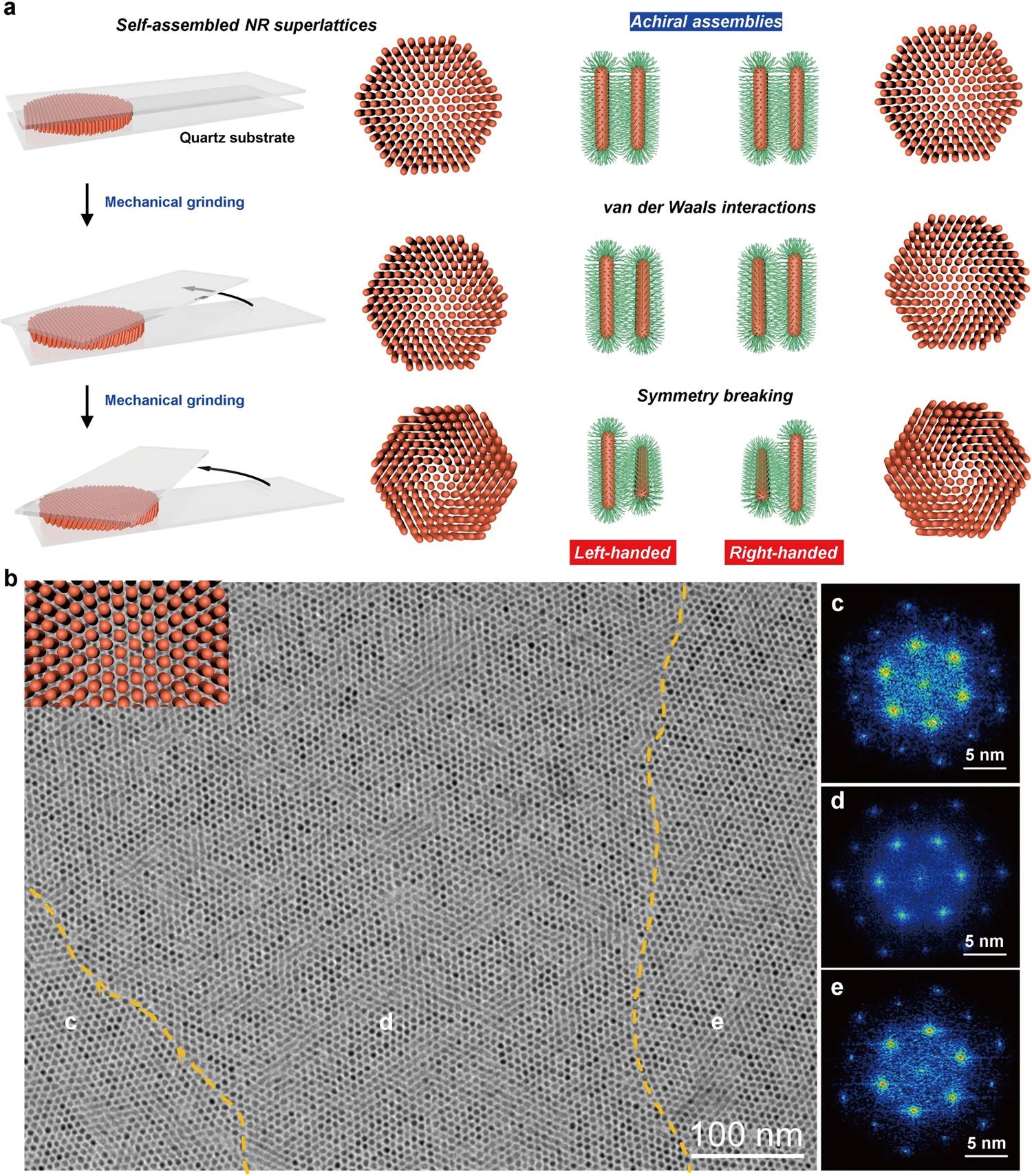 Chiral superstructures of inorganic nanorods by macroscopic mechanical grinding