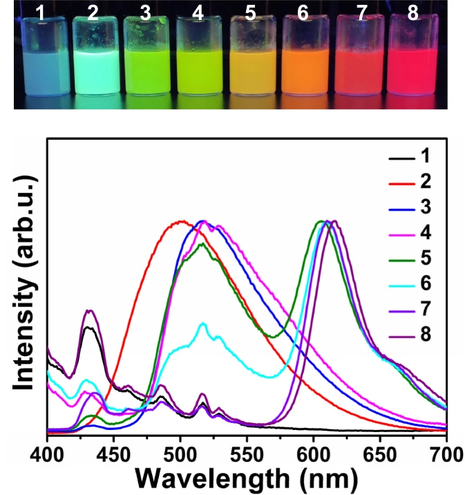 Coemissive luminescent nanoparticles combining aggregation-induced emission and quenching dyes prepared in continuous flow