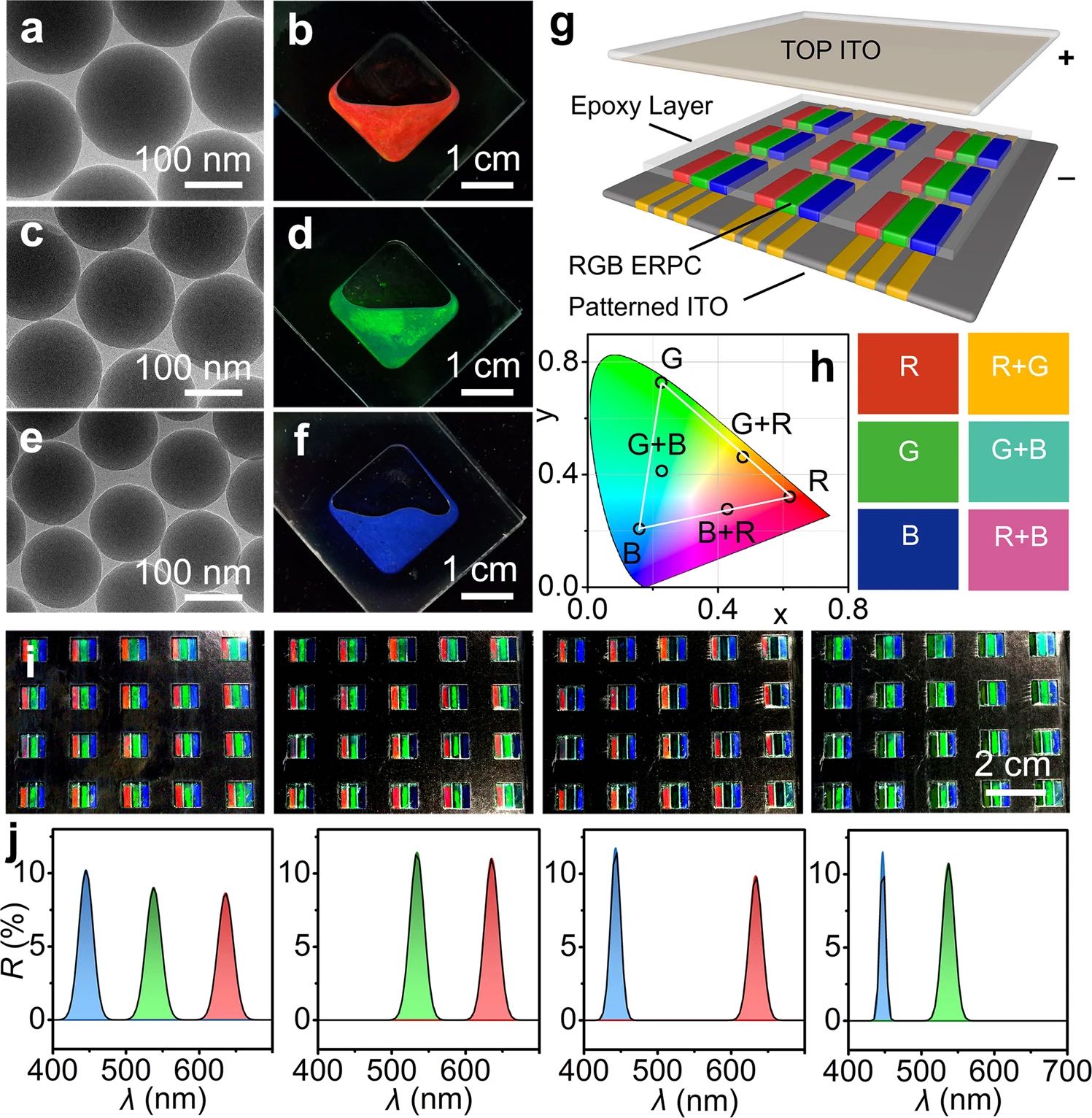 Electrically responsive photonic crystals with bistable states for low-power electrophoretic color displays