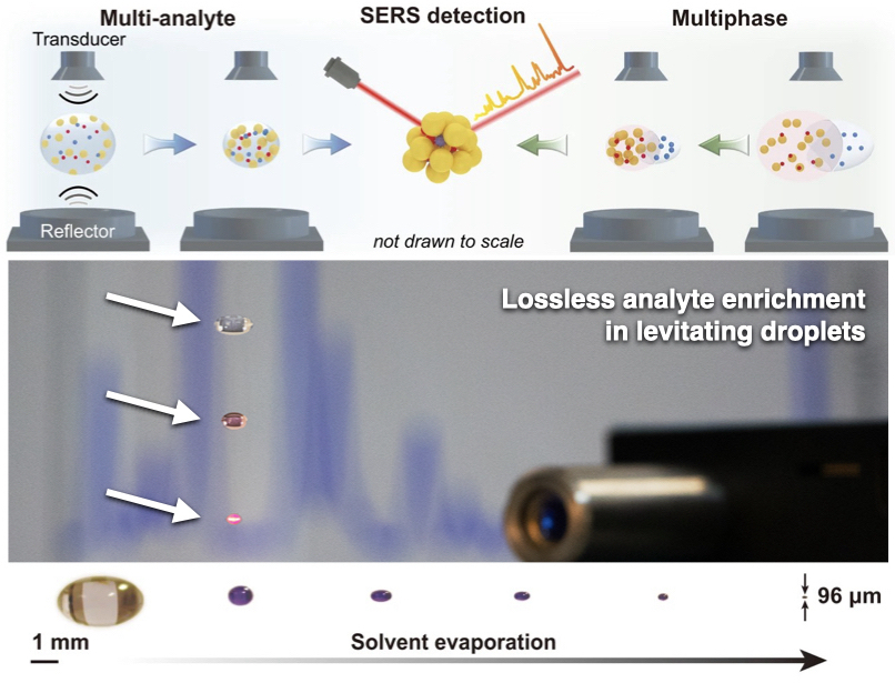 Lossless enrichment of trace analytes in levitating droplets for multiphase and multiplex detection