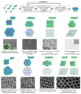 Discovery of two-dimensional binary nanoparticle superlattices using global Monte Carlo optimization