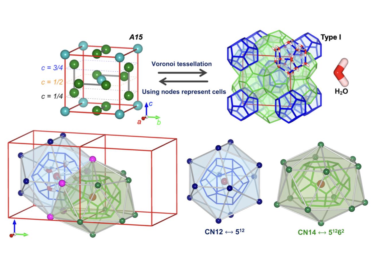 Topological dual and extended relations between networks of clathrate hydrates and Frank-Kasper phases
