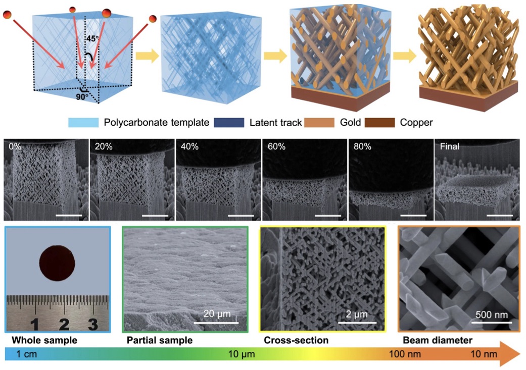 Mechanical metamaterials made of freestanding quasi-BCC nanolattices of gold and copper with ultra-high energy absorption capacity