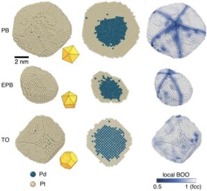 Probing the atomically diffuse interfaces in Pd@Pt core-shell nanoparticles in three dimensions