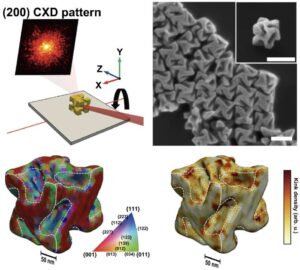 Strain and crystallographic identification of the helically concaved gap surfaces of chiral nanoparticles