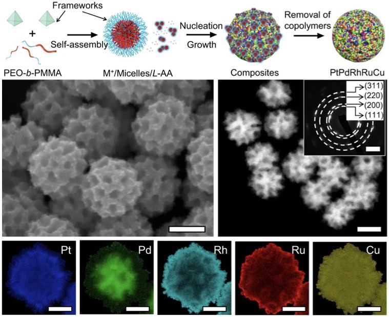 Mesoporous multimetallic nanospheres with exposed highly entropic alloy sites