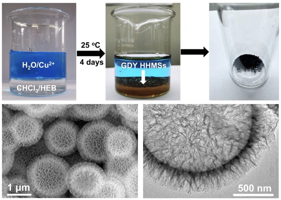 Surfactant-free interfacial growth of graphdiyne hollow microspheres and the mechanistic origin of their SERS activity