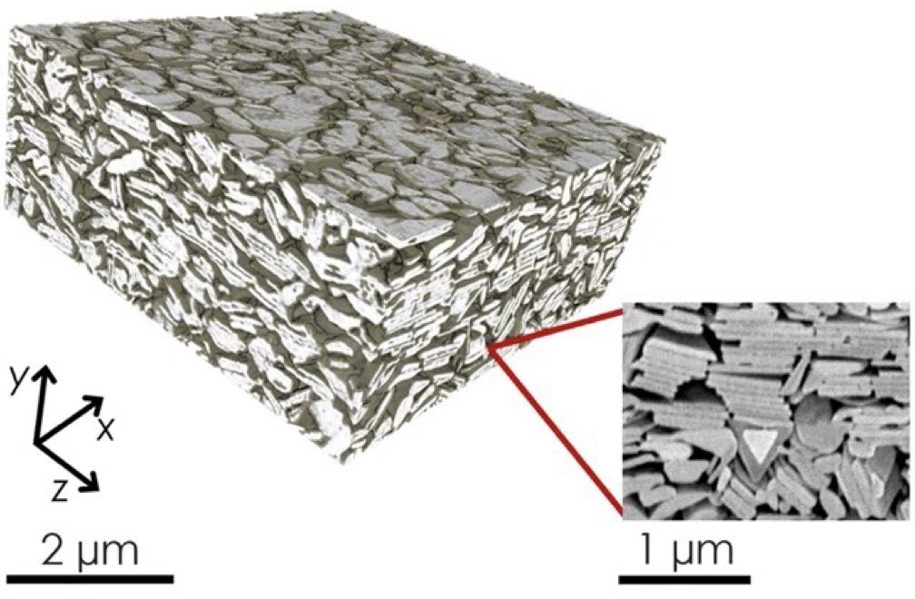 Quantitative analysis of printed nanostructured networks using high-resolution 3D FIB-SEM nanotomography