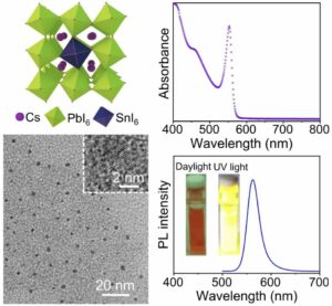 Spontaneous crystallization of strongly confined CsSnxPb1-xI3 perovskite colloidal quantum dots at room temperature