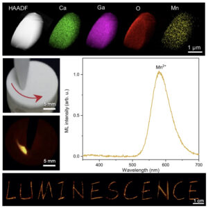Dynamic multicolor emissions of multimodal phosphors by Mn2+ trace doping in self-activated CaGa4O7