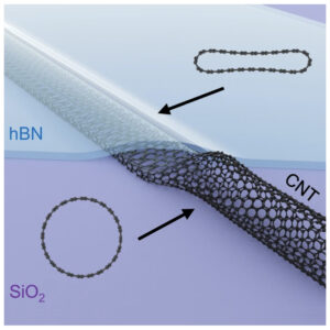 Collapse of carbon nanotubes due to local high-pressure from van der Waals encapsulation