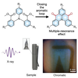 Narrowband room temperature phosphorescence of closed-loop molecules through the multiple resonance effect