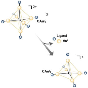 Single-gold etching at the hypercarbon atom of C-centred hexagold(I) clusters protected by chiral N-heterocyclic carbenes