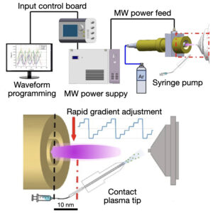 Wide-energy programmable microwave plasma-ionization for high-coverage mass spectrometry analysis