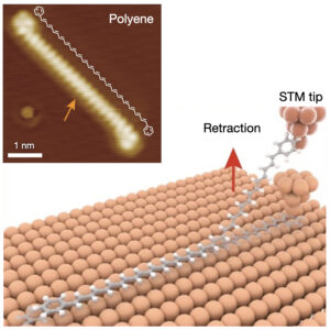 Quantifying the conductivity of a single polyene chain by lifting with an STM tip